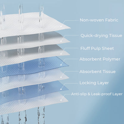 Absorbent Leak-Proof Dog Training Pads L - 40 pcs